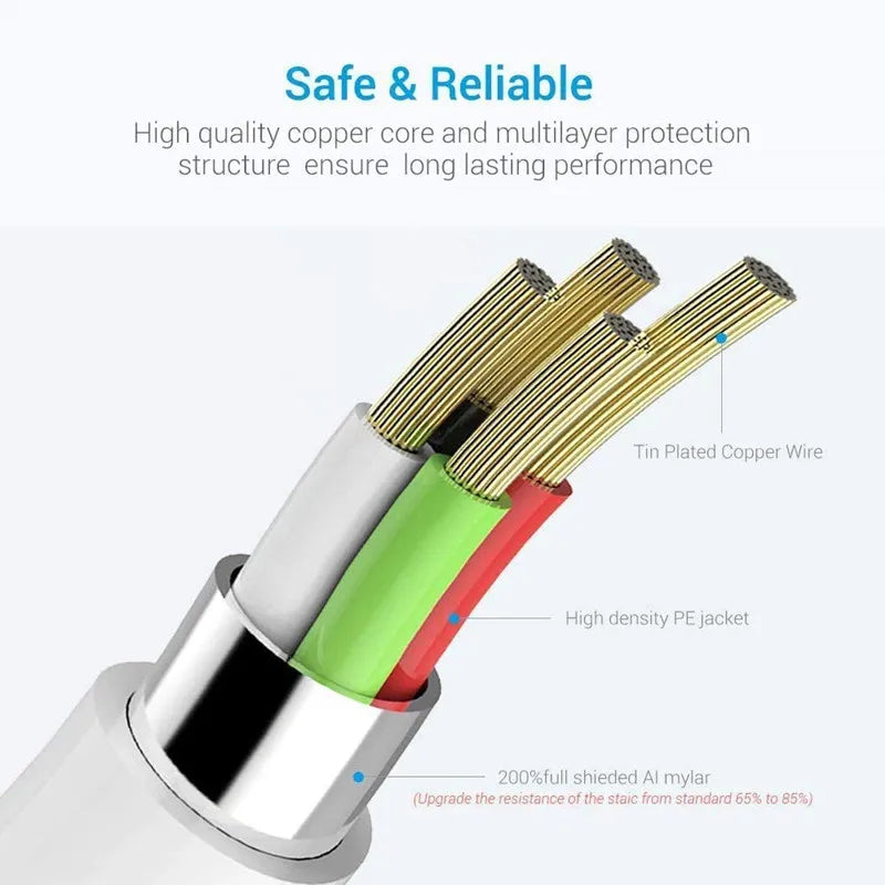100Pcs 1M 3Ft Type C Micro 8Pin Usb Charger Cable for Samsung S20 S22 Note 10 Htc Lg Phone 12 13 14 Plus