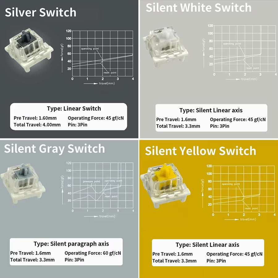Switch for Keyboard 3Pin Dustproof Linear Tactile Clicky Silent Switches for MX Mechanical Keyboards Gaming Switch DIY