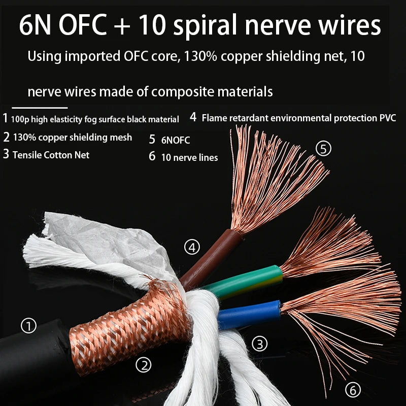 HIFI Power Cord 2/3 Core AU/US/EU Hifi Pure Copper OFC Tube Amplifier Dedicated Connection Power Cord