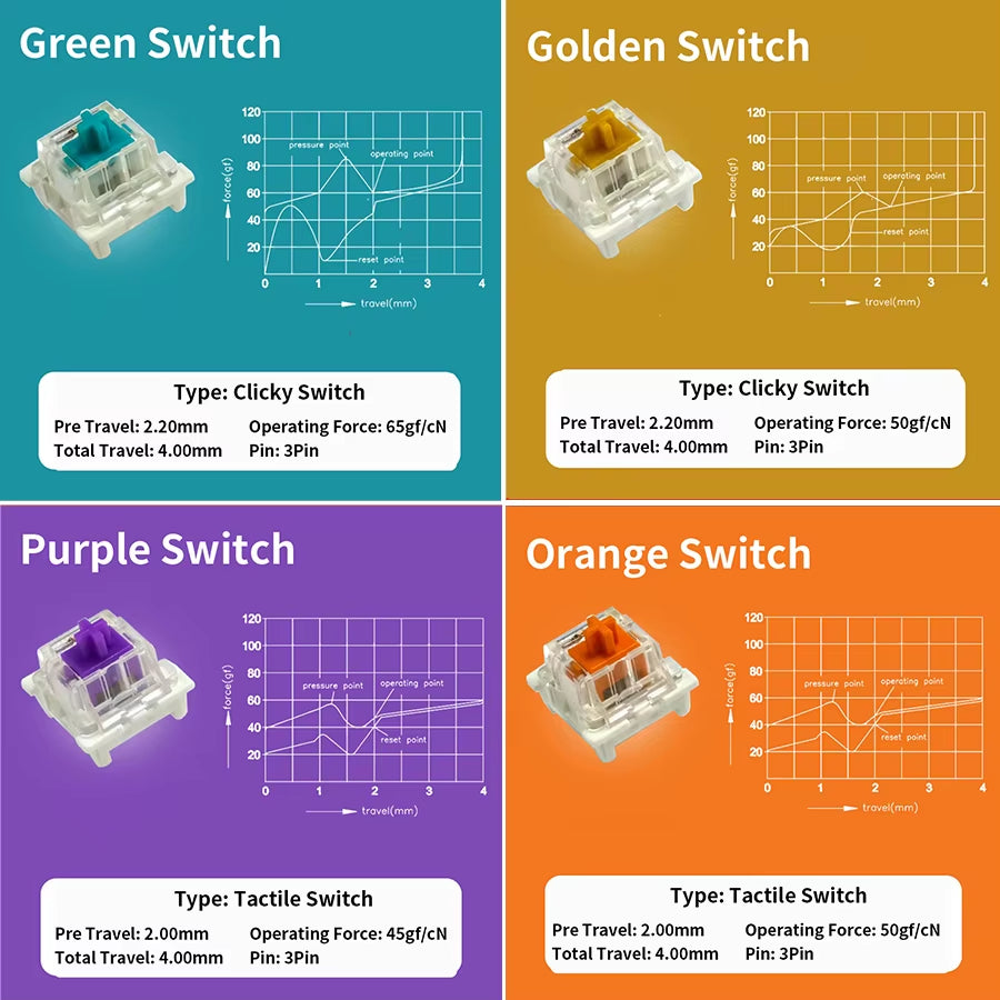 Switch for Keyboard 3Pin Dustproof Linear Tactile Clicky Silent Switches for MX Mechanical Keyboards Gaming Switch DIY