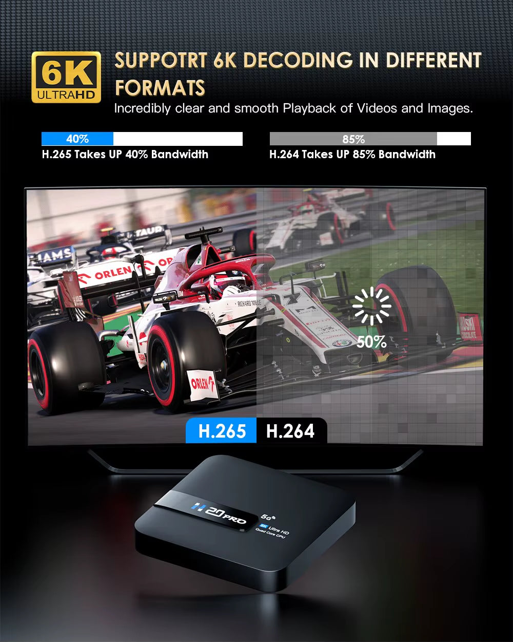 H20PRO Smart TV Box Wifi6 Android 10 6K 4K 3D Media Player TV Box Android 2.4G&5G WIFI Very Fast 1080P Set Top Box
