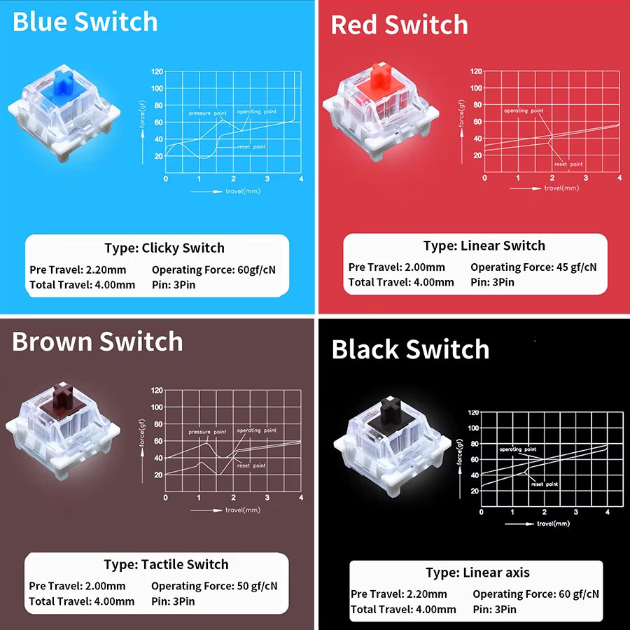 Switch for Keyboard 3Pin Dustproof Linear Tactile Clicky Silent Switches for MX Mechanical Keyboards Gaming Switch DIY