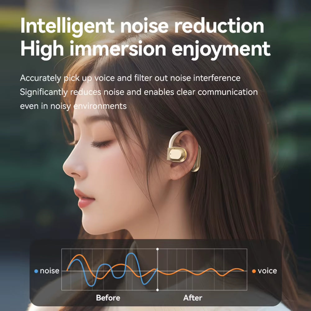 Real Time AI Translator Earbuds Bluetooth5.4 Ear Hook Translation Headphone Smart Voice Translator Headset for Business Travel